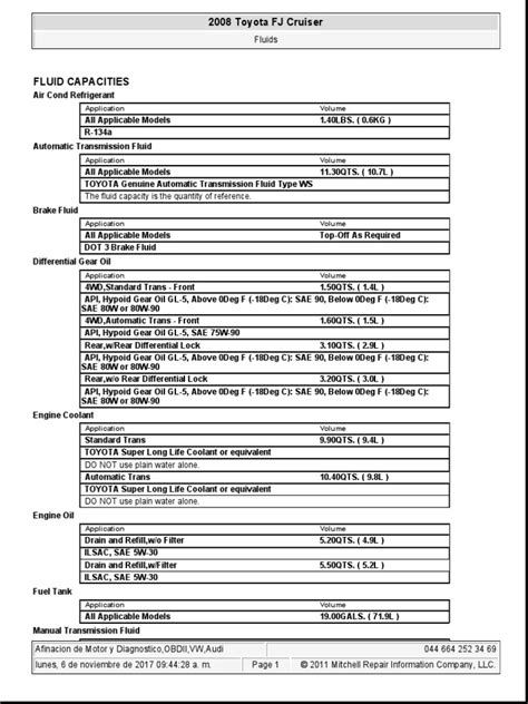 fj cruiser oil type|Toyota FJ Cruiser Oil Capacities & Oil Types (All。